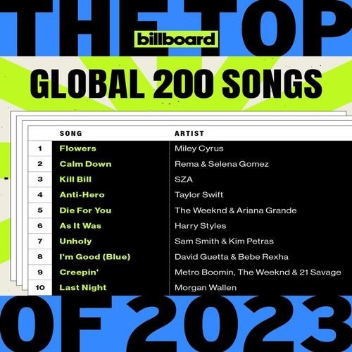 Billboard The Top Global 200 Songs Of 2023 (2023) Постер к Billboard The Top Global 200 Songs Of 2023 (2023)